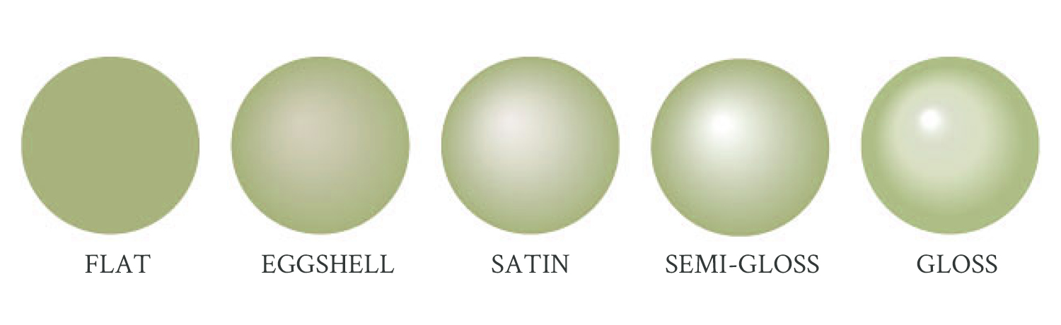 PAINT SERIES Sheen Bramante Homes